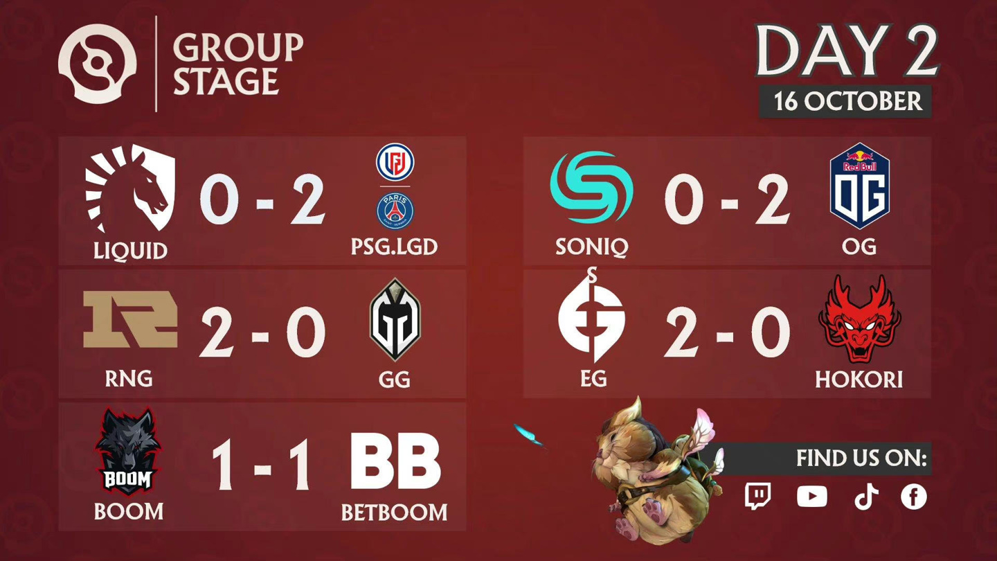 败者组黑马：Talon 2-1 再克强敌GG，杀入六强。